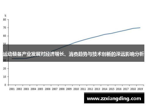 运动装备产业发展对经济增长、消费趋势与技术创新的深远影响分析