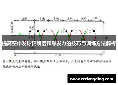 提高空中发球精确度和爆发力的技巧与训练方法解析